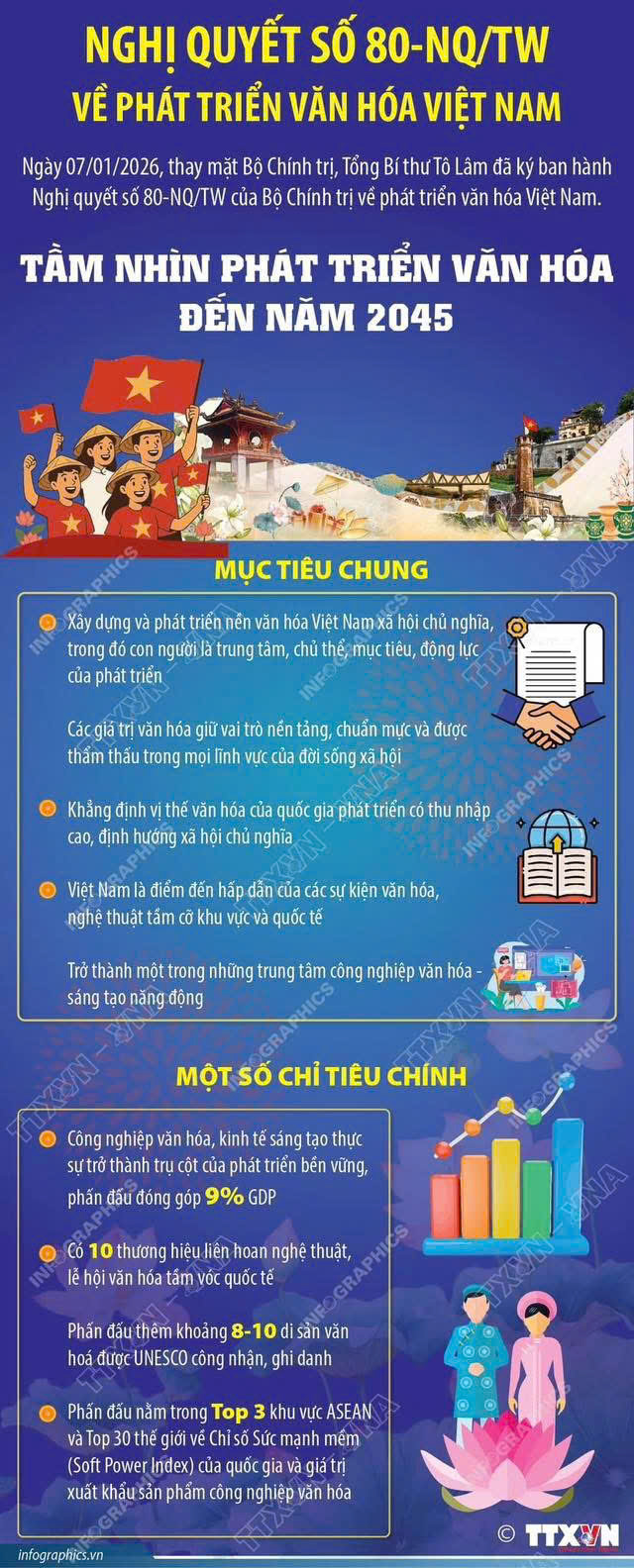 Ngày 7/1/2026, thay mặt Bộ Chính trị, Tổng Bí thư Tô Lâm đã ký ban hành Nghị quyết số 80-NQ/TW của Bộ Chính trị về phát triển văn hóa Việt Nam.