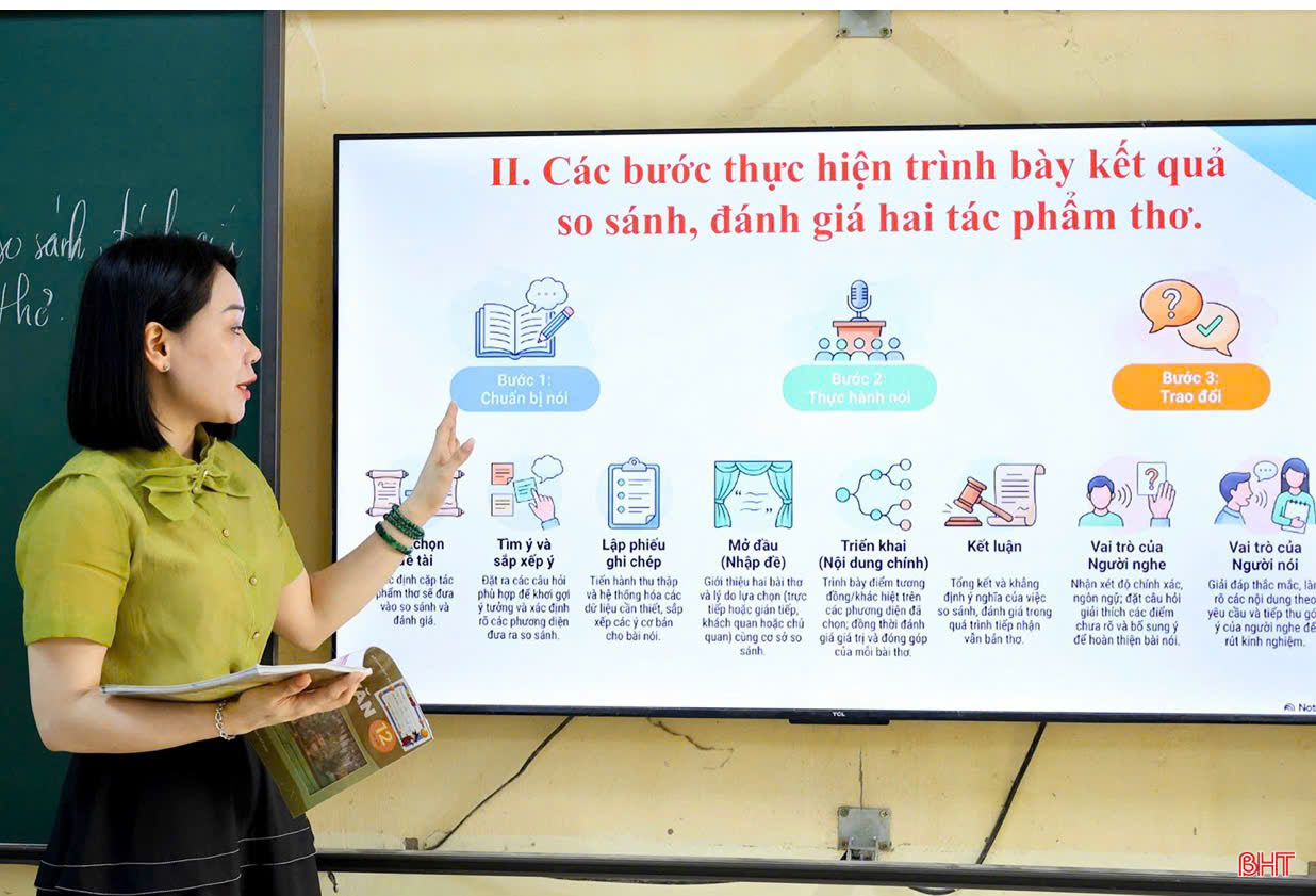 Chuyển đổi số thúc đẩy đổi mới giáo dục ở Hà Tĩnh
