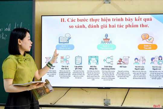 Chuyển đổi số thúc đẩy đổi mới giáo dục ở Hà Tĩnh 