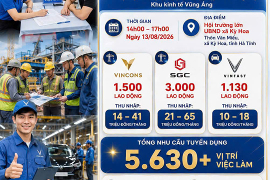 Hơn 5.600 vị trí việc làm tại Phiên tuyển dụng trực tiếp tại xã Kỳ Hoa tỉnh Hà Tĩnh vào ngày 13/8/2026