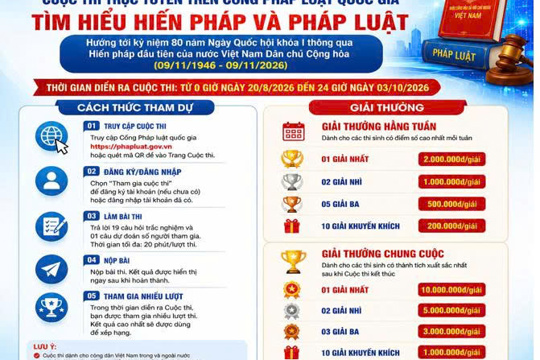 Hưởng ứng cuộc thi trực tuyến tìm hiểu về Hiến pháp và Pháp Luật, Trong kỷ nguyên mới 