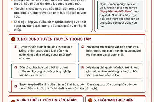 Tuyên truyền, quán triệt “Ngày Văn hóa Việt Nam” giai đoạn 2026 - 2030